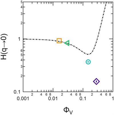 Interactions, Diffusion, and Membrane Fluctuations in Concentrated Unilamellar Lipid Vesicle Solutions